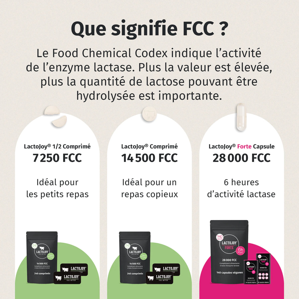LactoJoy Forte - 28.000 FCC » 140 Gélules Végétales
