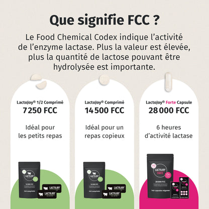 LactoJoy Forte - 28.000 FCC » 140 Gélules Végétales